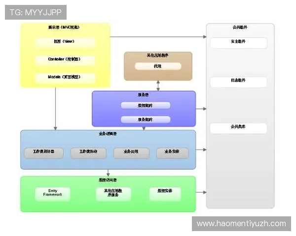 ued官数字站的技术架构与安全保障措施详解